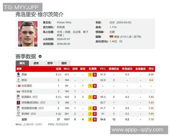 夏窗十大新星表现盘点维尔茨助攻不多舍什科进球乏力迪亚斯状态回暖 夏窗十大新星表现盘点维尔茨助攻不多舍什科进球乏力迪亚斯状态回暖