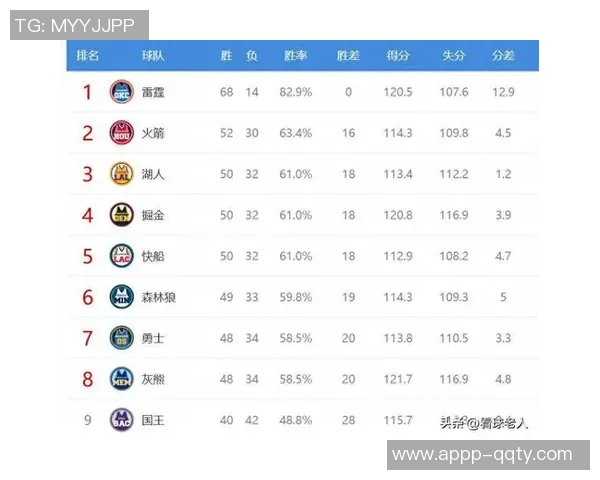 ESPN预测新赛季西部球队排名勇士火箭湖人开拓者表现分析 ESPN预测新赛季西部球队排名勇士火箭湖人开拓者表现分析