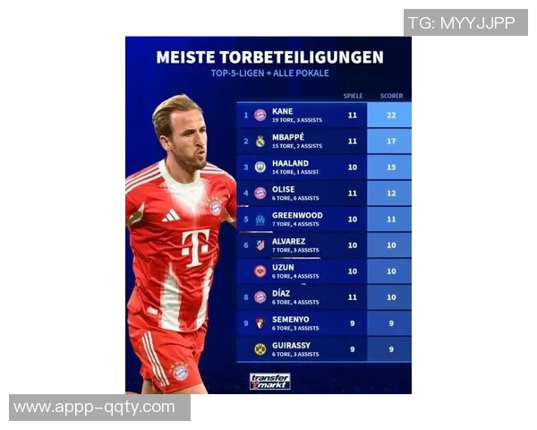 2025年进球20球员点球占比分析青木领跑凯恩姆巴佩哈兰德紧随其后 2025年进球20球员点球占比分析青木领跑凯恩姆巴佩哈兰德紧随其后
